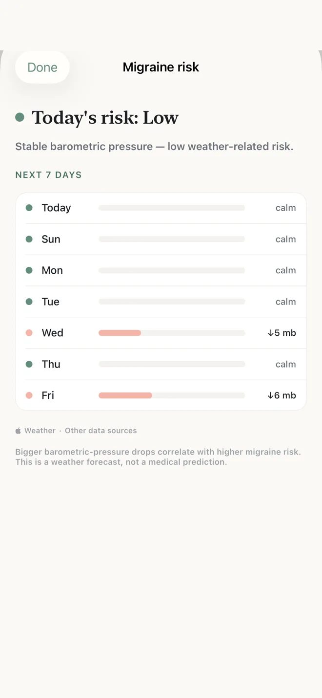 Today’s migraine risk shown as low, with a seven-day list of pressure changes in millibars.